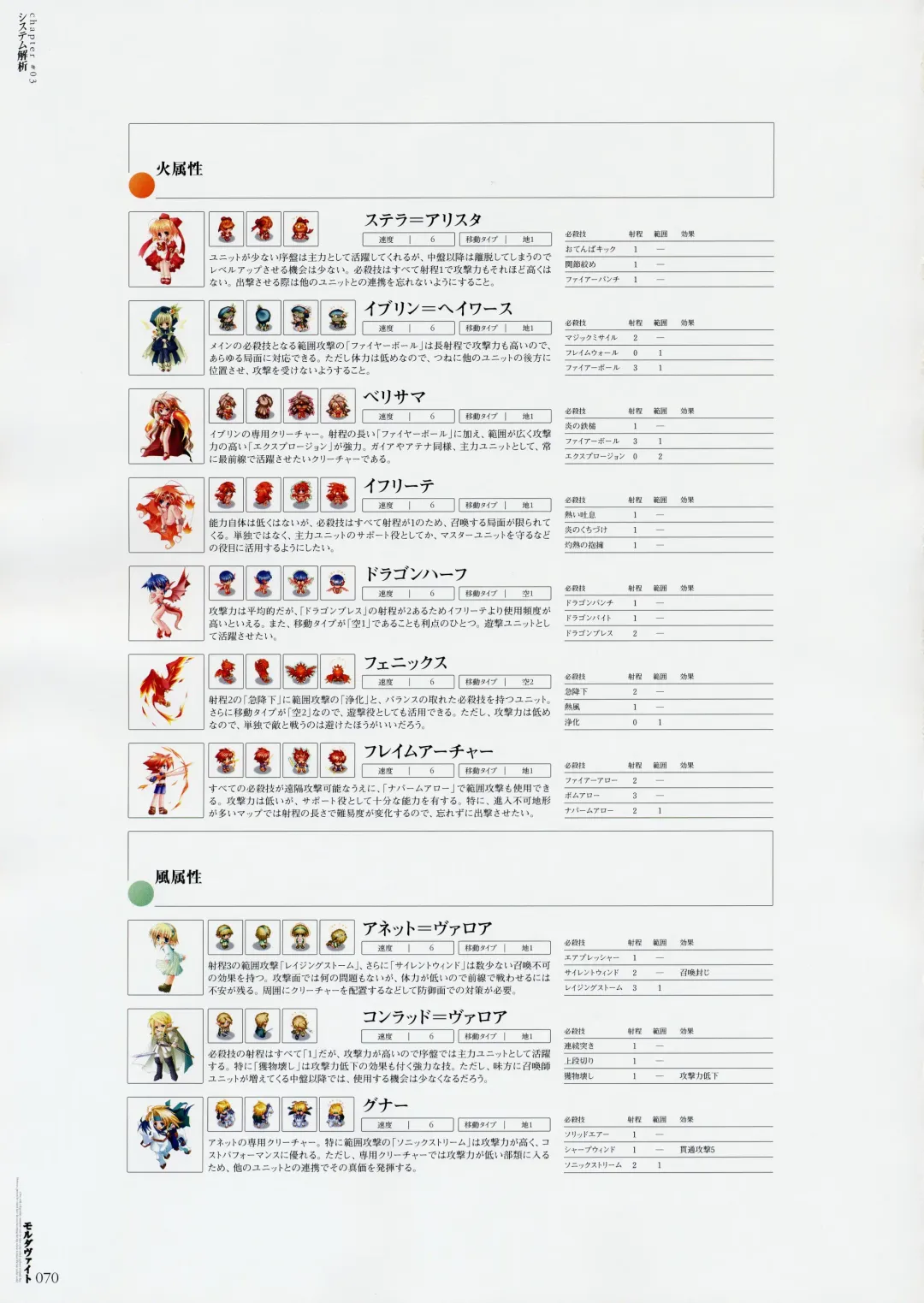 Moldavite Visual Fanbook Fhentai - Page 78