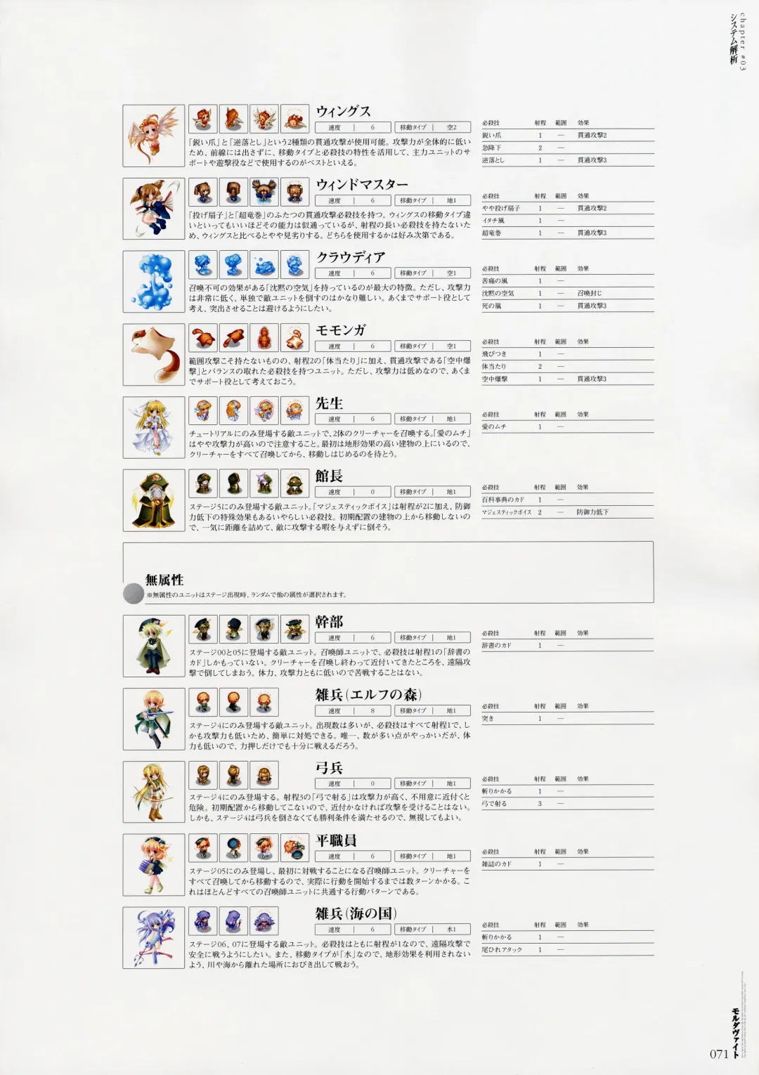 Moldavite Visual Fanbook Fhentai - Page 79