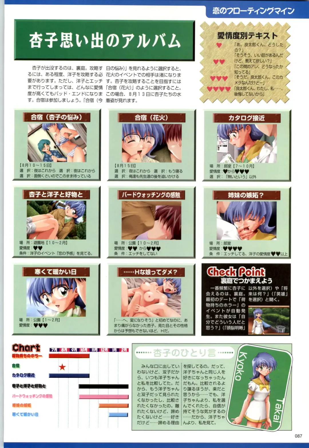 [Kazakami Shun] Active Renai Houteishiki Official Visual Book Fhentai - Page 88