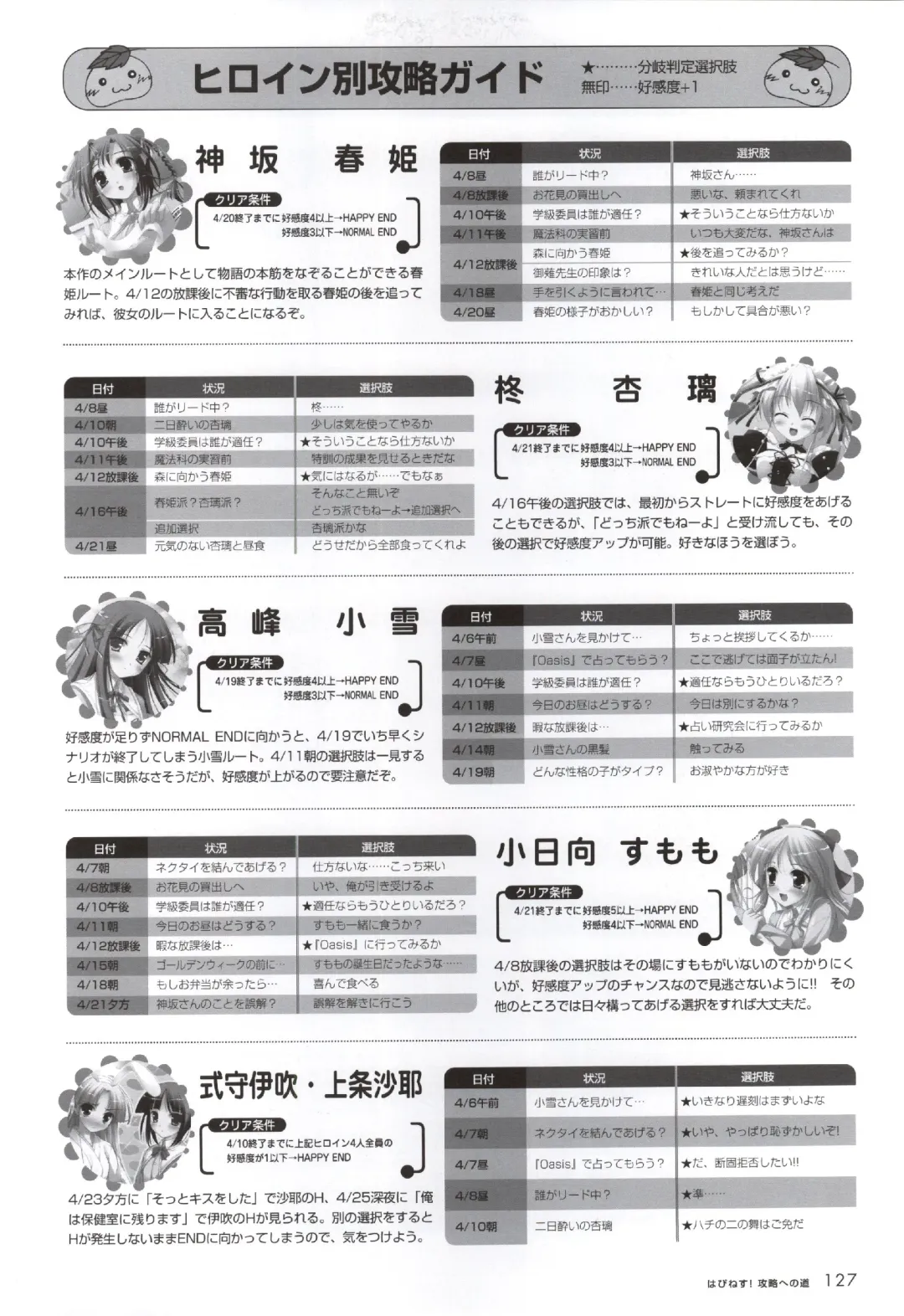 [Ko-cha - Yamabuki Mook] Happiness! Visual Fanbook Fhentai - Page 125