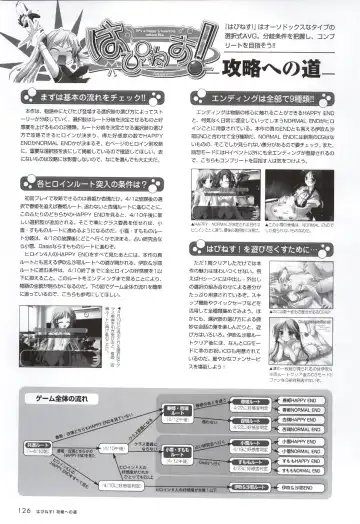 [Ko-cha - Yamabuki Mook] Happiness! Visual Fanbook Fhentai - Page 124