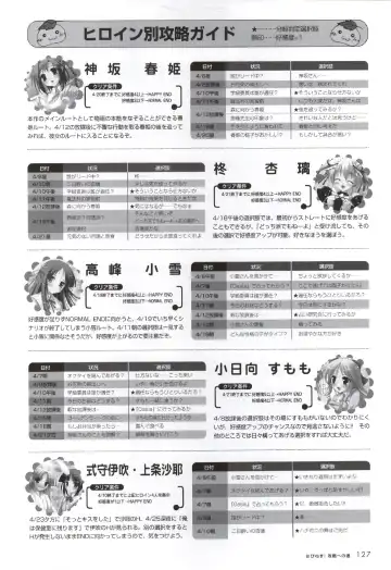 [Ko-cha - Yamabuki Mook] Happiness! Visual Fanbook Fhentai - Page 125