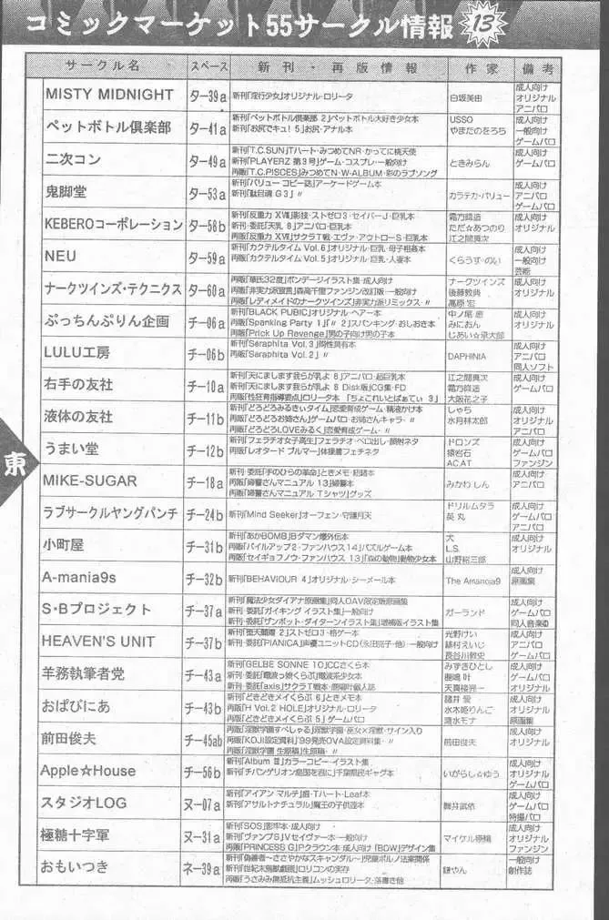 COMIC Penguin Club Sanzokuban 1999-01 Fhentai - Page 102