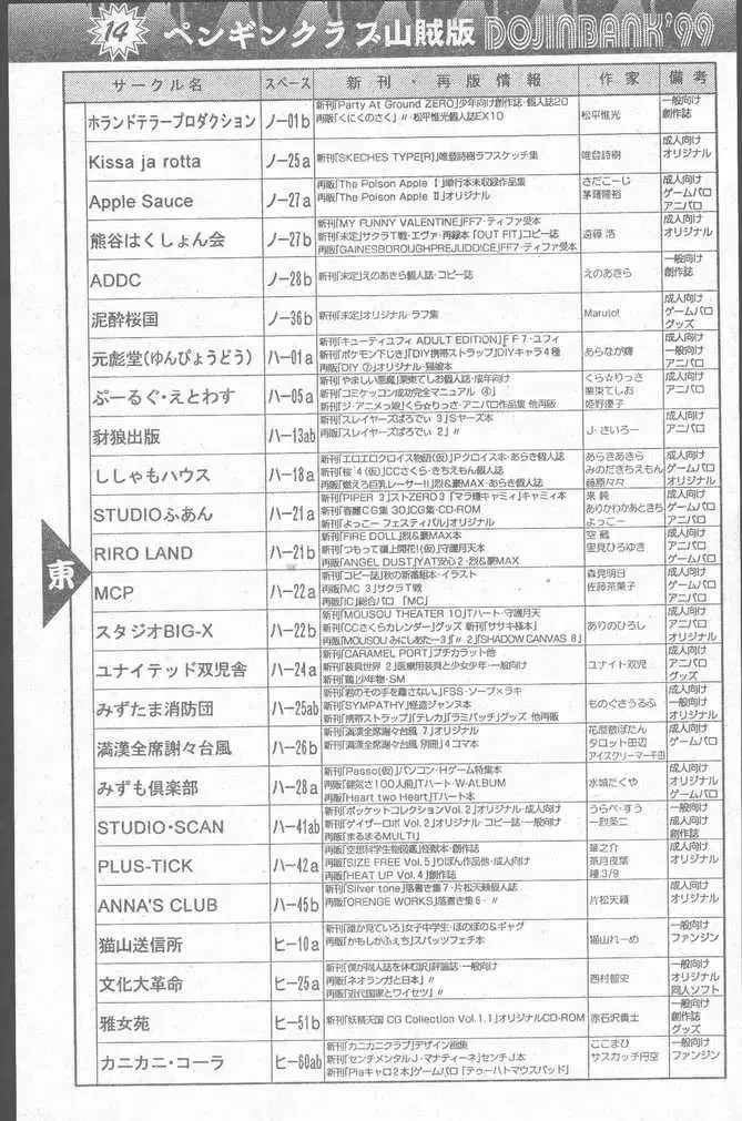 COMIC Penguin Club Sanzokuban 1999-01 Fhentai - Page 103