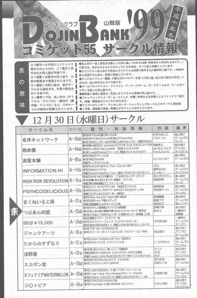 COMIC Penguin Club Sanzokuban 1999-01 Fhentai - Page 93