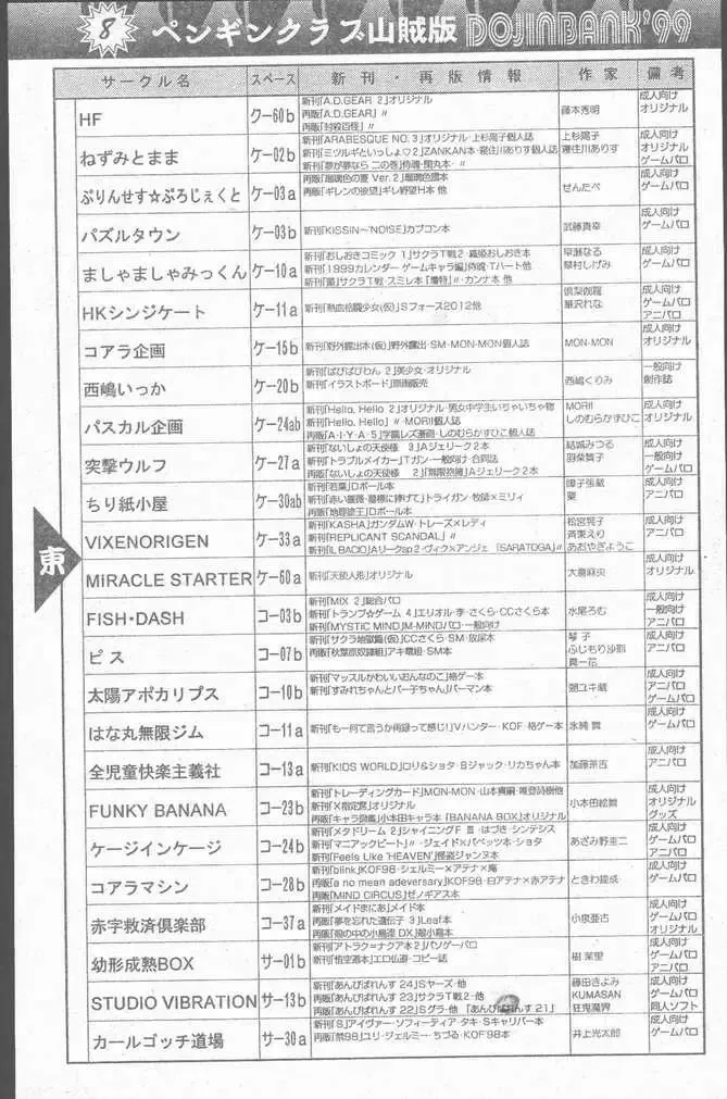 COMIC Penguin Club Sanzokuban 1999-01 Fhentai - Page 97