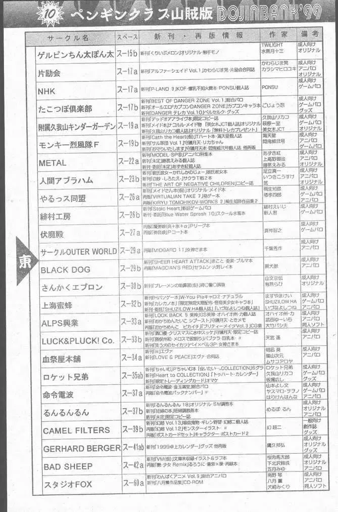 COMIC Penguin Club Sanzokuban 1999-01 Fhentai - Page 99