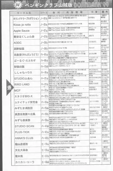 COMIC Penguin Club Sanzokuban 1999-01 Fhentai - Page 103