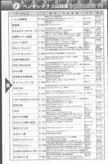 COMIC Penguin Club Sanzokuban 1999-01 Fhentai - Page 91