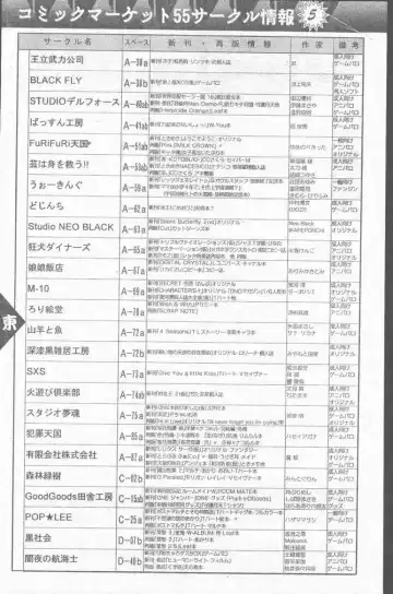 COMIC Penguin Club Sanzokuban 1999-01 Fhentai - Page 94