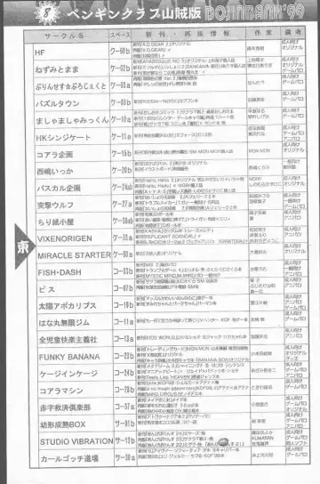 COMIC Penguin Club Sanzokuban 1999-01 Fhentai - Page 97