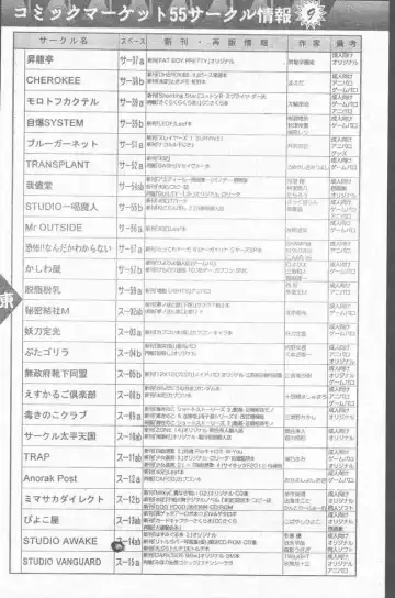 COMIC Penguin Club Sanzokuban 1999-01 Fhentai - Page 98