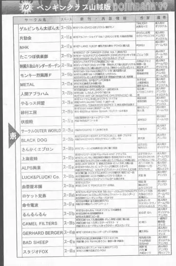 COMIC Penguin Club Sanzokuban 1999-01 Fhentai - Page 99