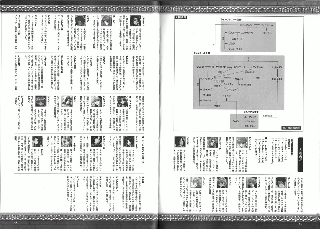 Takeuti Ken's Harem Series Official Guide Book Fhentai - Page 30