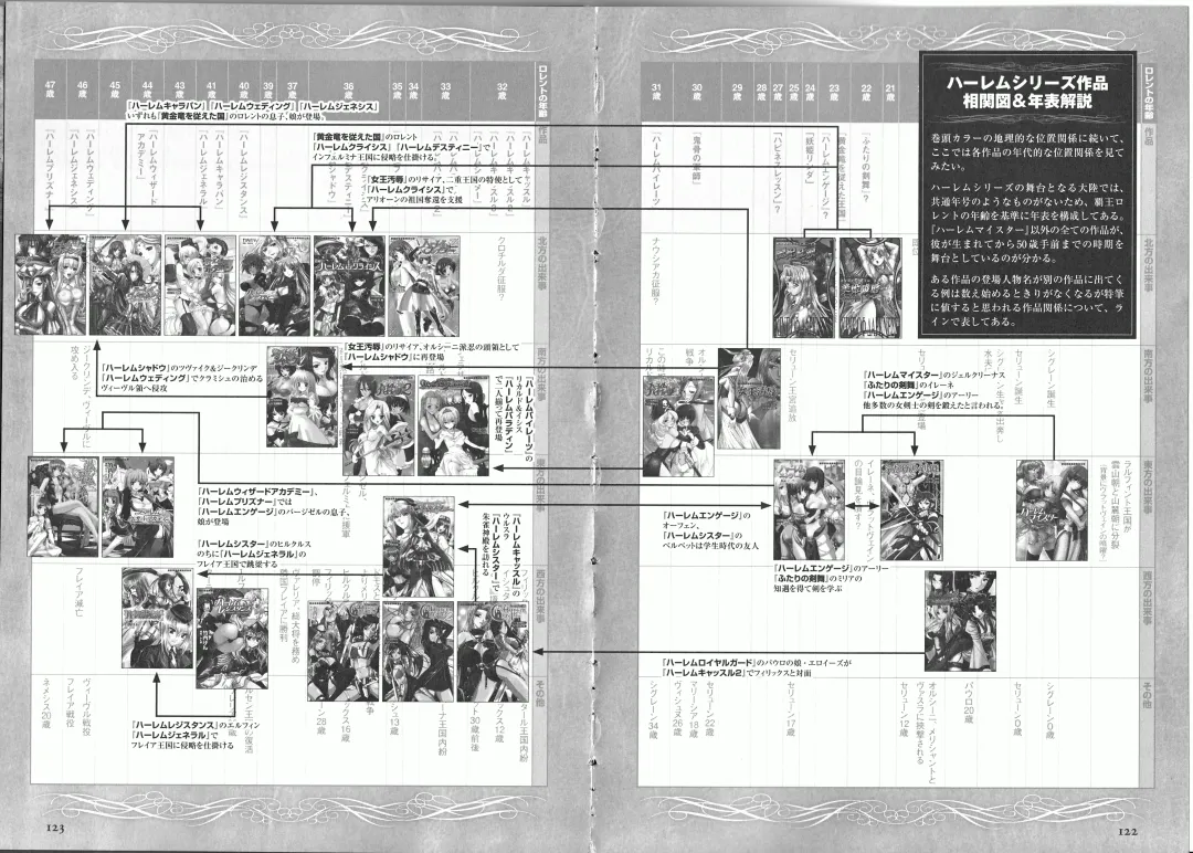 Takeuti Ken's Harem Series Official Guide Book Fhentai - Page 79