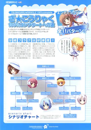 Tsunagaru Bangle - Visual Fan Book Fhentai - Page 93