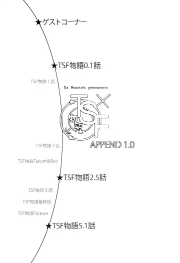 [Shindol] TSF Monogatari Append 1.0 Fhentai - Page 2