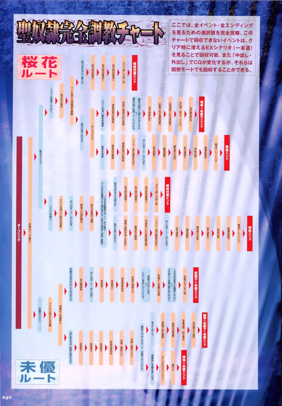 [Hikage Eiji] Saint Dorei Gakuen Visual Fan Book Fhentai - Page 48