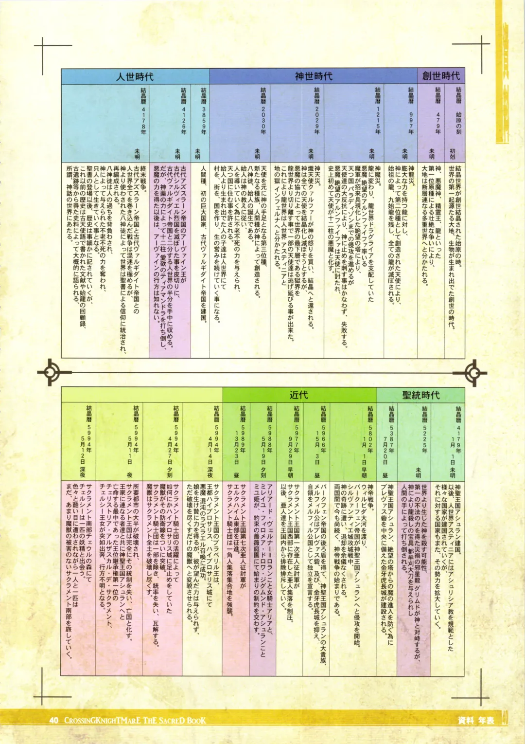 CrossinG KnighTMarE ThE SacreD BooK Fhentai - Page 40