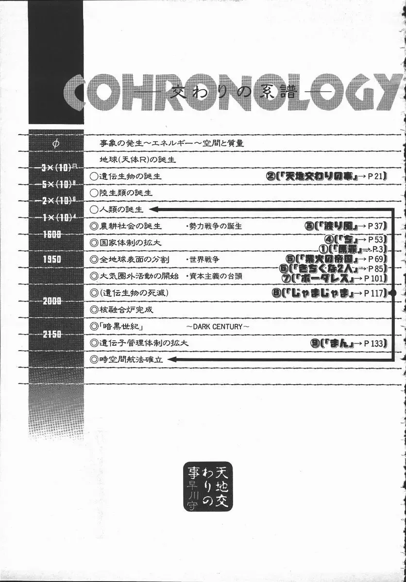 [Hayakawa Mamoru] Tenchi Maziwari no Koto Fhentai - Page 150