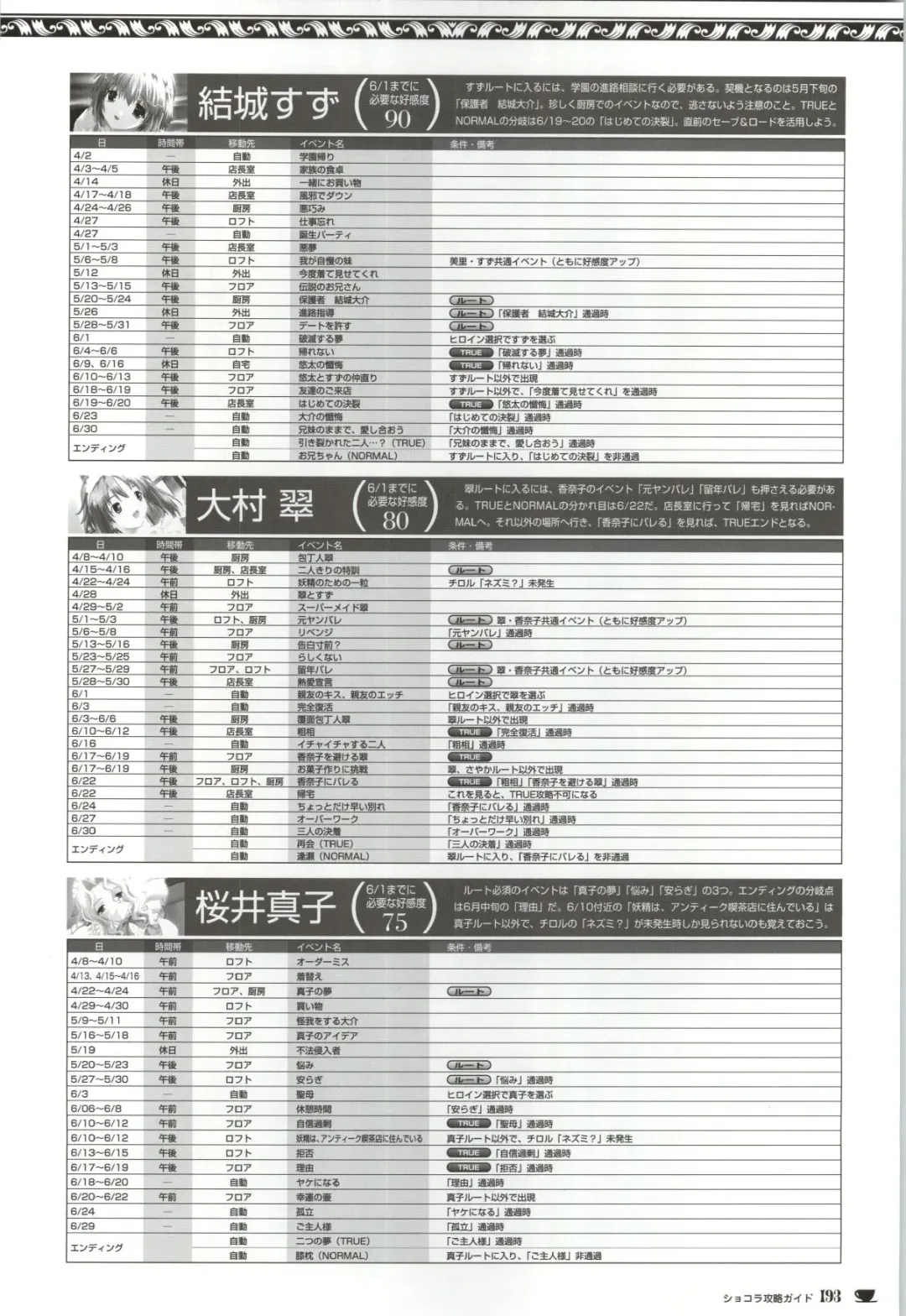 [Nekonyan] Chocolate & Parfait Visual Fanbook Fhentai - Page 193