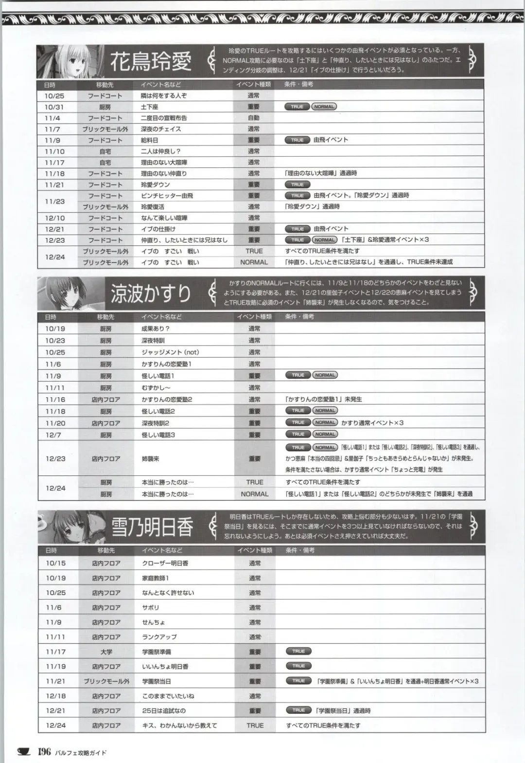 [Nekonyan] Chocolate & Parfait Visual Fanbook Fhentai - Page 196