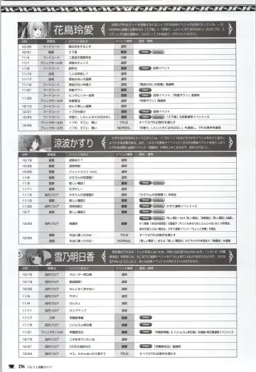 [Nekonyan] Chocolate & Parfait Visual Fanbook Fhentai - Page 196