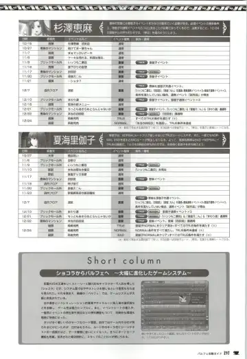 [Nekonyan] Chocolate & Parfait Visual Fanbook Fhentai - Page 197