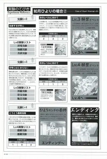 [Morita Kazuaki] Yakin Byoutou San Koushiki Visual Book Fhentai - Page 103