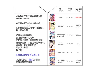 [Otono Natsu] Paff Paff! | 胸親胸愛！ Fhentai - Page 210