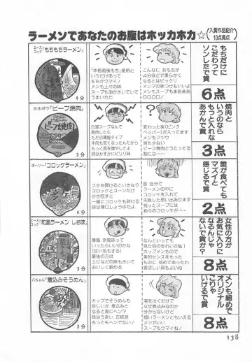 [Wada Erika] Wonderful Wonder Fhentai - Page 140