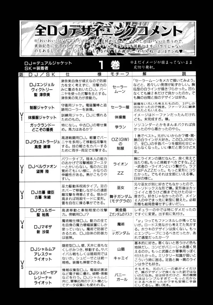 [Ataka Atsushi] Victory Wave 4 Fhentai - Page 165