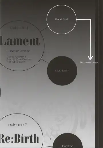 [Isya] Lament -Mi otro yo- Fhentai - Page 7