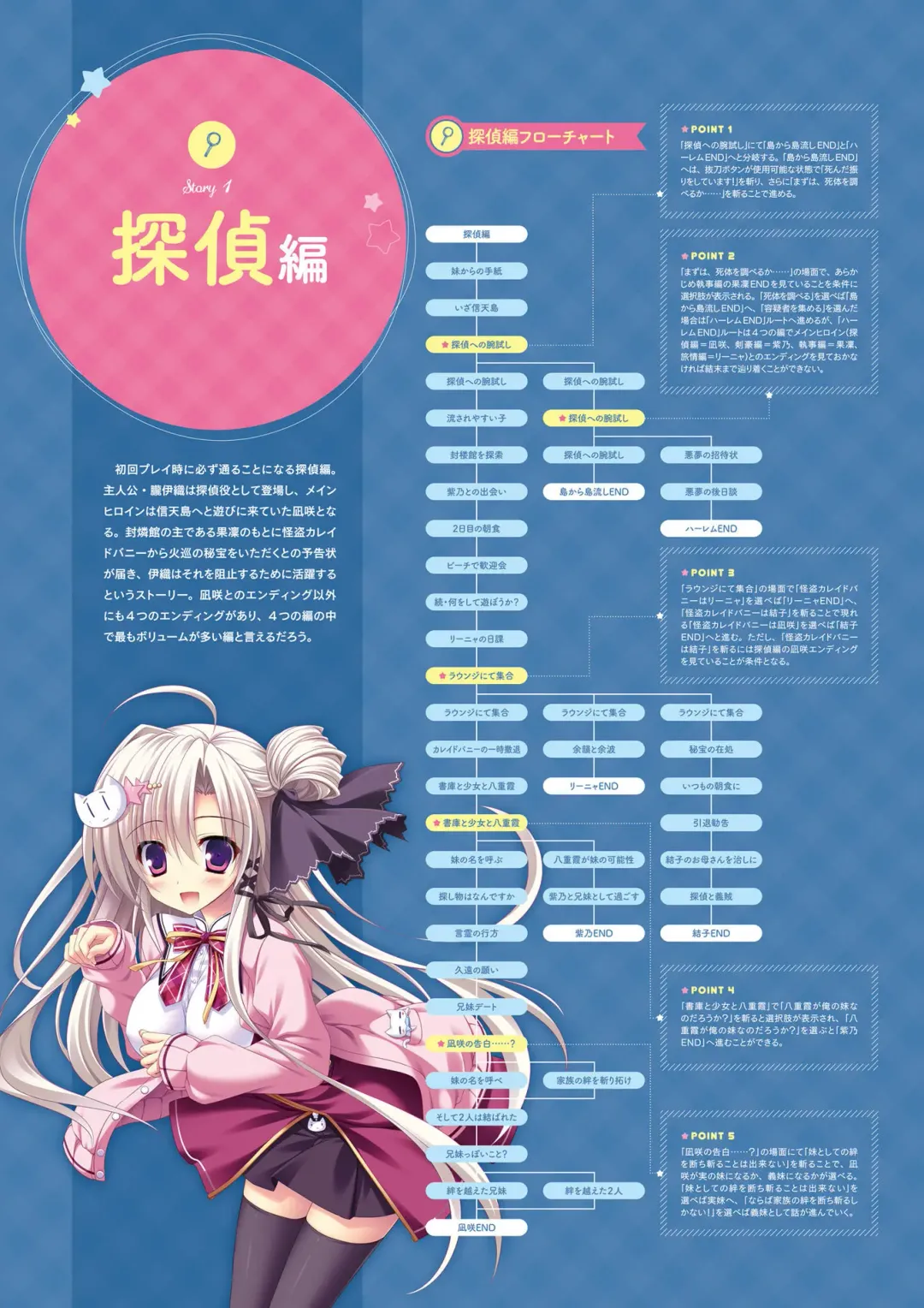 [Ayuya - Moekibara Fumitake - Nanaroba Hana] Unmei Senjou no φ Visual Fanbook Fhentai - Page 7