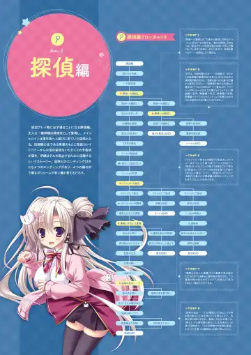 [Ayuya - Moekibara Fumitake - Nanaroba Hana] Unmei Senjou no φ Visual Fanbook Fhentai - Page 7