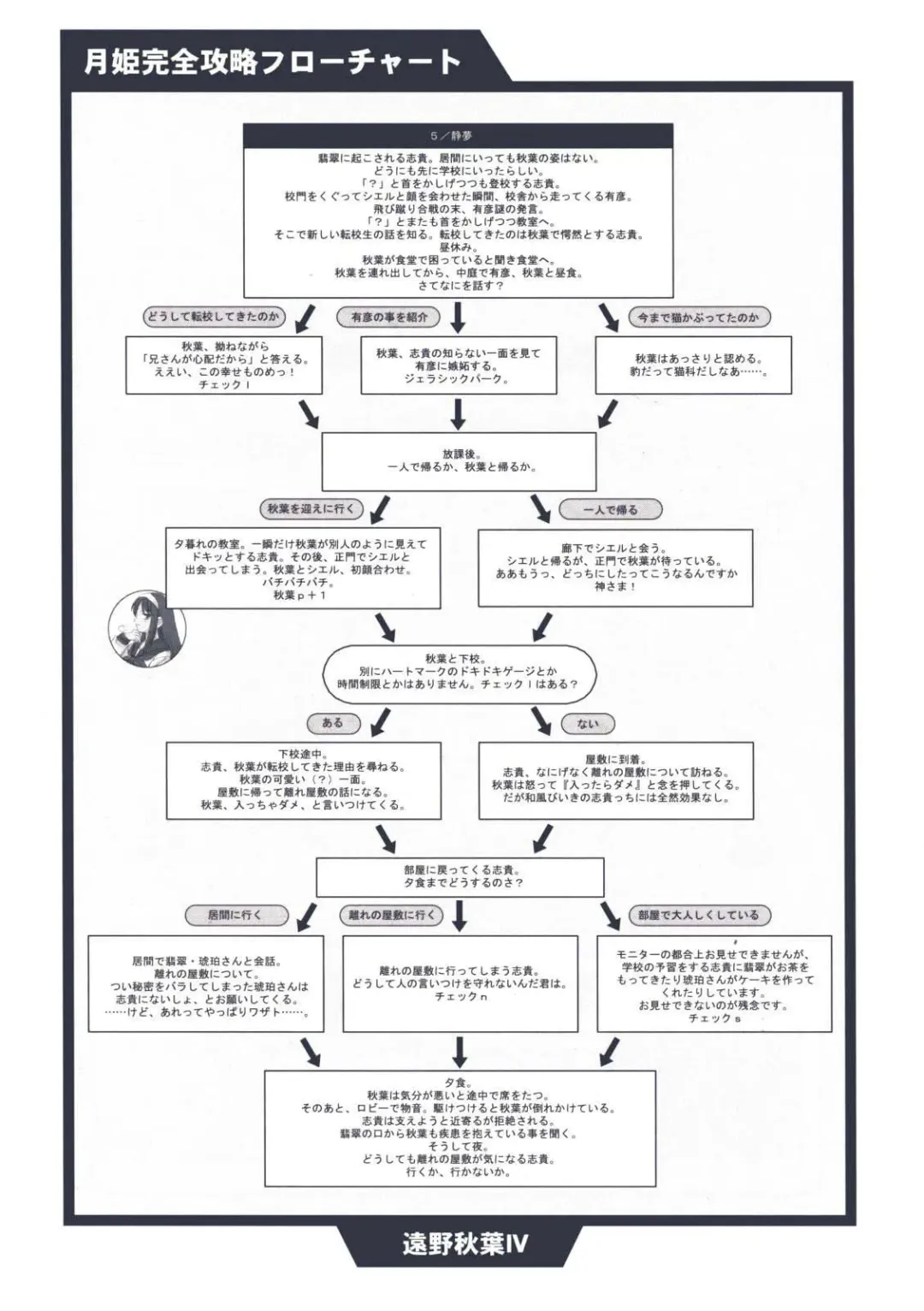 [Kirihara Kotori - Takeuchi Takashi] Tsukihime Dokuhon Fhentai - Page 108