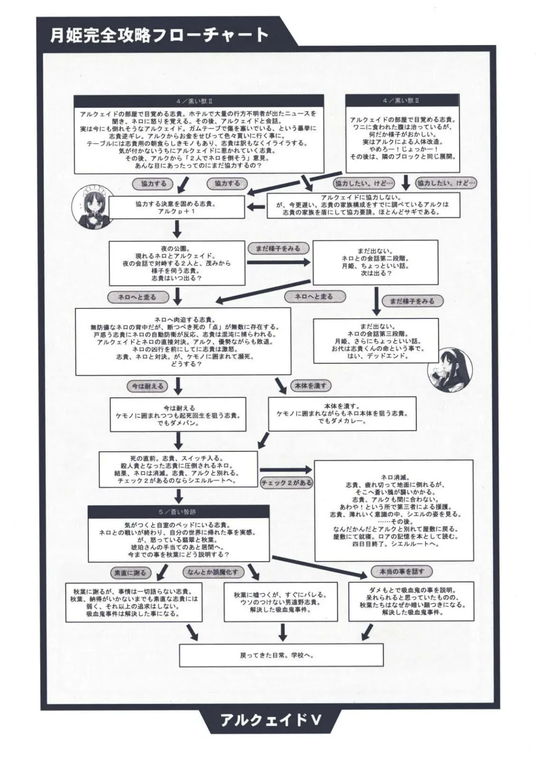 [Kirihara Kotori - Takeuchi Takashi] Tsukihime Dokuhon Fhentai - Page 92