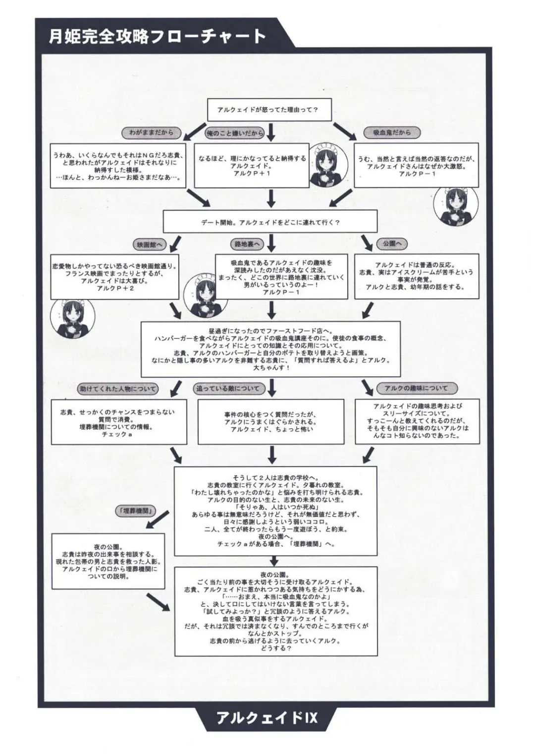 [Kirihara Kotori - Takeuchi Takashi] Tsukihime Dokuhon Fhentai - Page 96