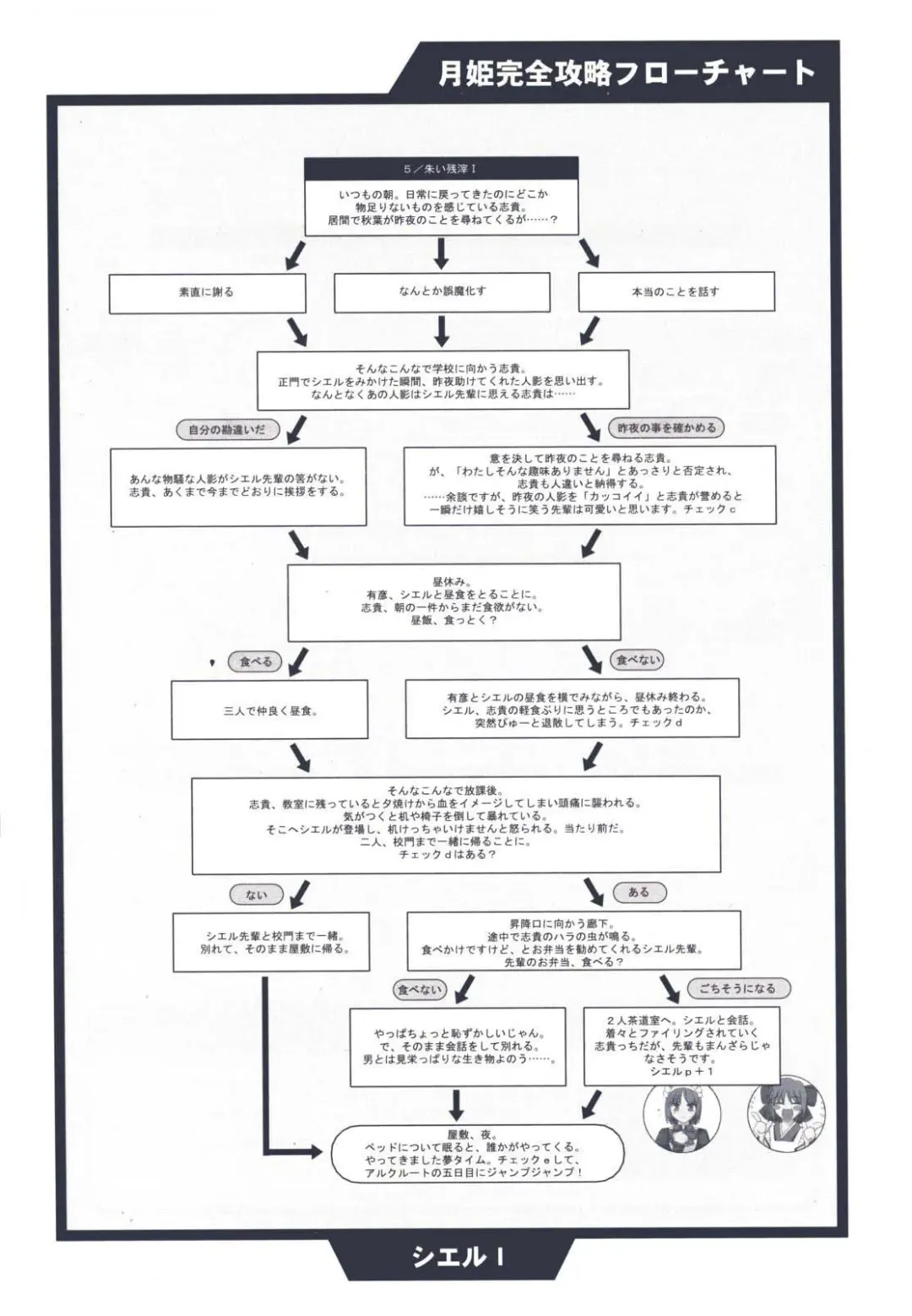 [Kirihara Kotori - Takeuchi Takashi] Tsukihime Dokuhon Fhentai - Page 99
