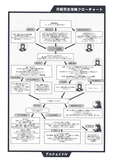 [Kirihara Kotori - Takeuchi Takashi] Tsukihime Dokuhon Fhentai - Page 91