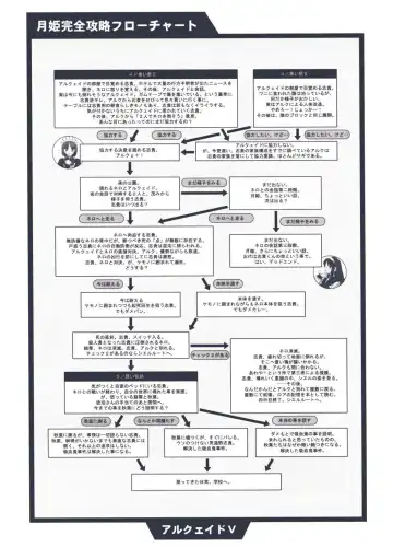 [Kirihara Kotori - Takeuchi Takashi] Tsukihime Dokuhon Fhentai - Page 92