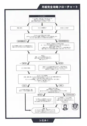 [Kirihara Kotori - Takeuchi Takashi] Tsukihime Dokuhon Fhentai - Page 99