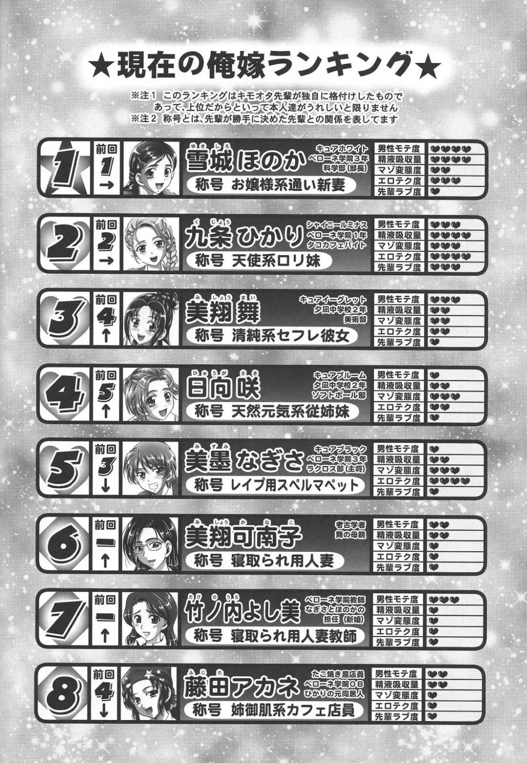 [Kakyouin Chiroru] Ore Yome Ranking 1 Fhentai - Page 35