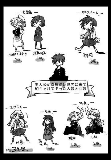 [Amahara] Teisou Gyakuten Sekai Shoujo Kari Fhentai - Page 7