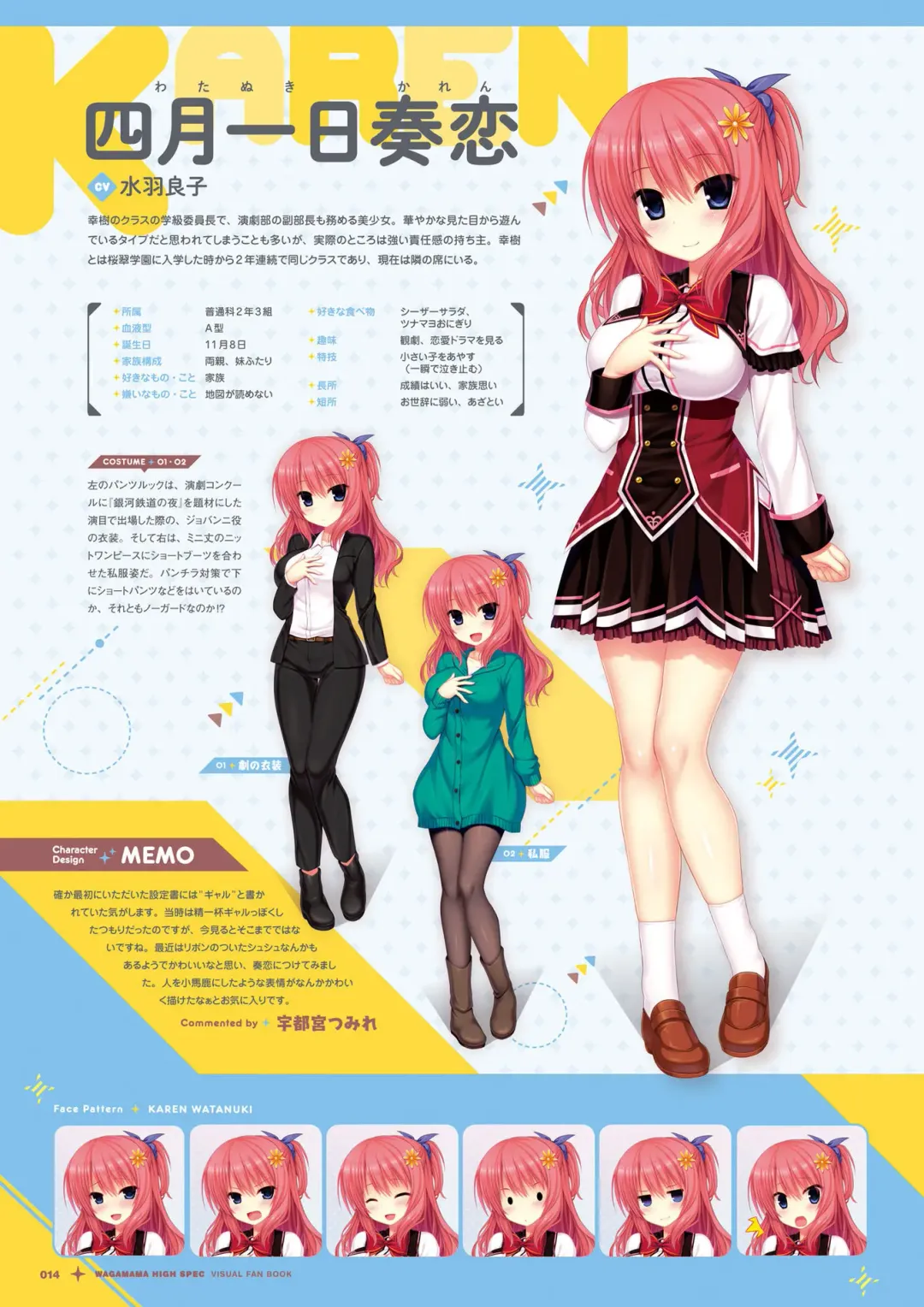 [Utsunomiya Tsumire] Wagamama High Spec Visual Fanbook Fhentai - Page 15